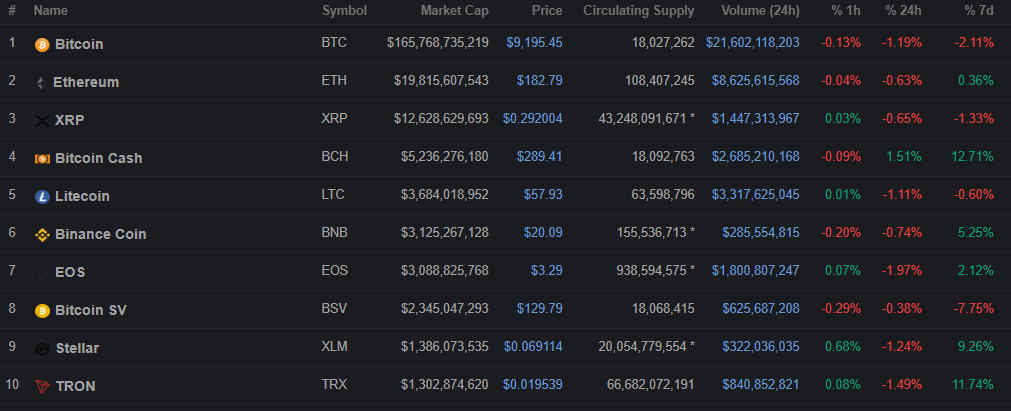 Изоляция интернета в России, кошелек для TON, утечка данных с BitMEX и другие события недели