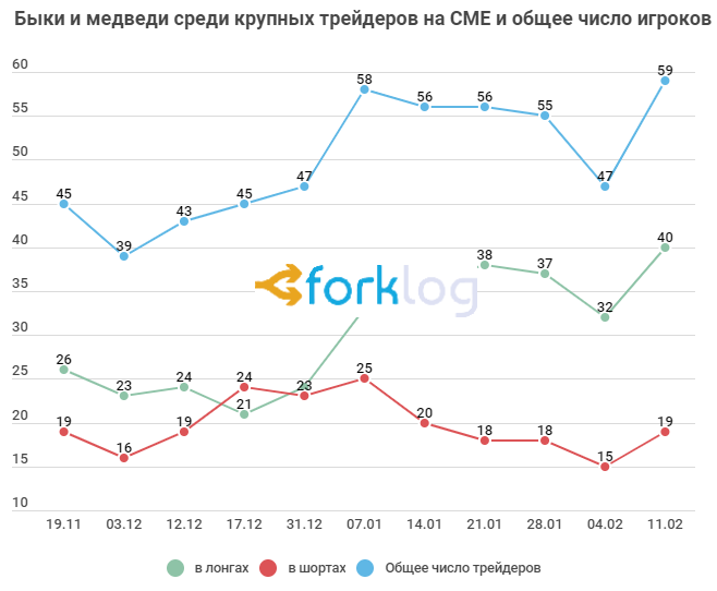 Мгновенный обвал XRP на BitMEX, переход Steemit на TRON и другие события недели