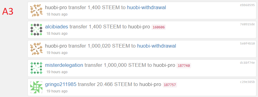 Сообщество Steem обвинило Poloniex и Джастина Сана в попытке захватить власть над сетью