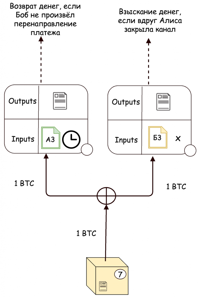 Lightning Network: решение проблемы масштабирования