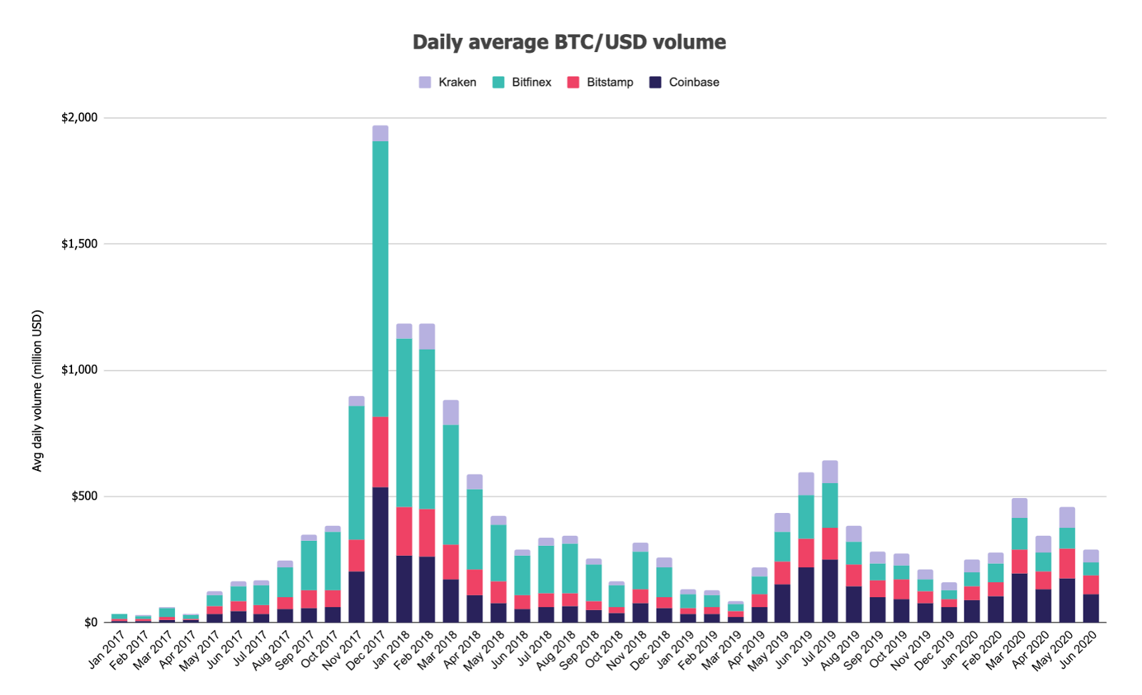 Исследователь: трейдеры торгуют в основном биткоином и Ethereum
