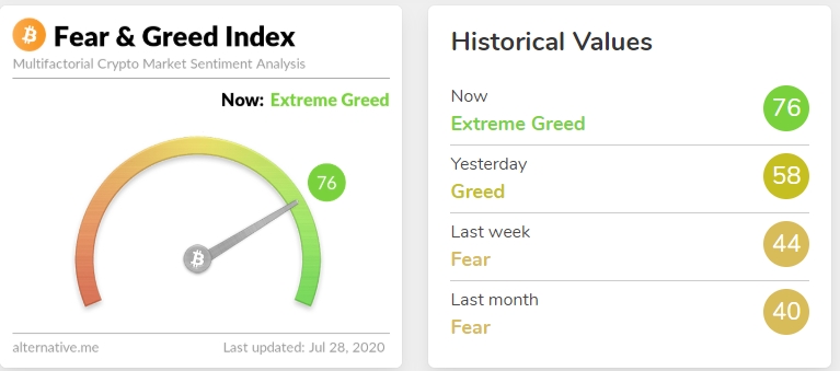 Открытый интерес по биткоин-фьючерсам на CME достиг максимума на отметке $724 млн