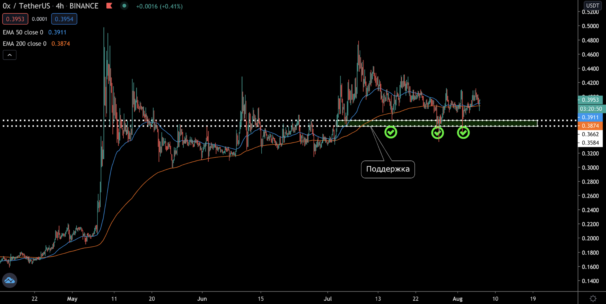 Трейдер очертил диапазон флэта перед дальнейшим ростом биткоина