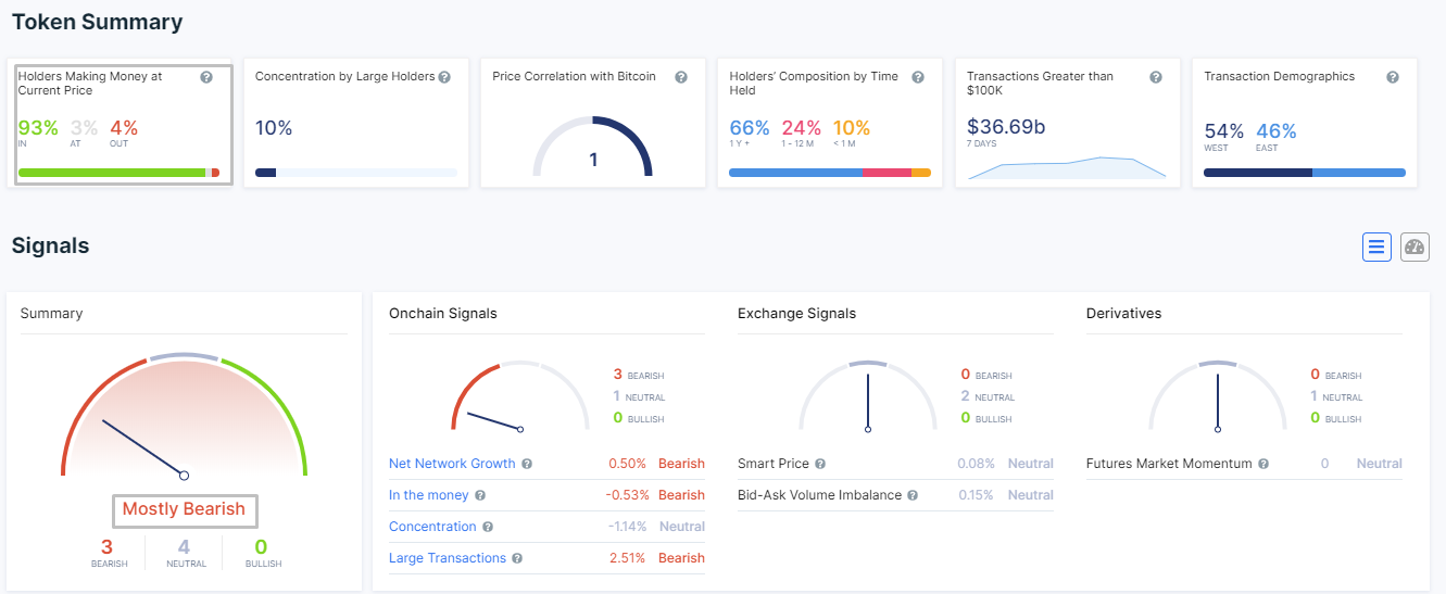 Main headline: Bitcoin gearing up for a breakout and Ethereum 2.0 final testnet launch