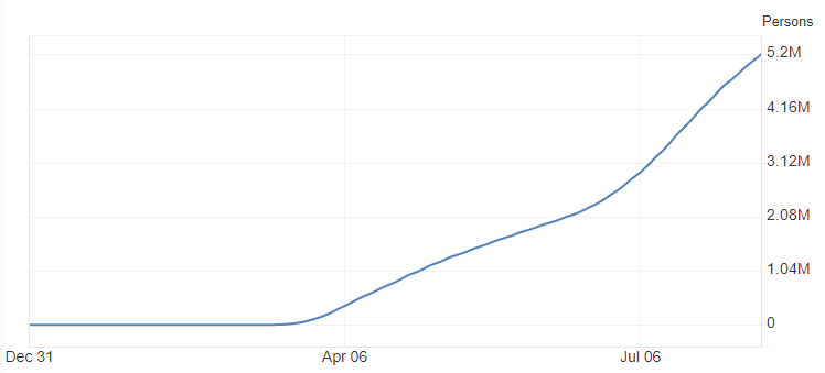 Коронакризис и рынки: удалось ли биткоину подтвердить статус защитного актива?
