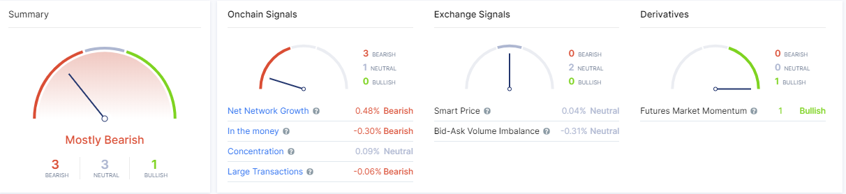 Смелый прогноз цены биткоина от Уинклвоссов, взлет DeFi-токена YFI и другие события недели