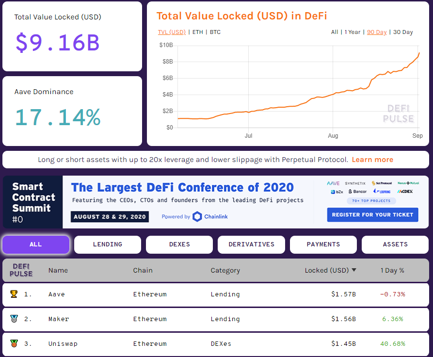 Месячный объем торгов на децентрализованных биржах превысил $11 млрд