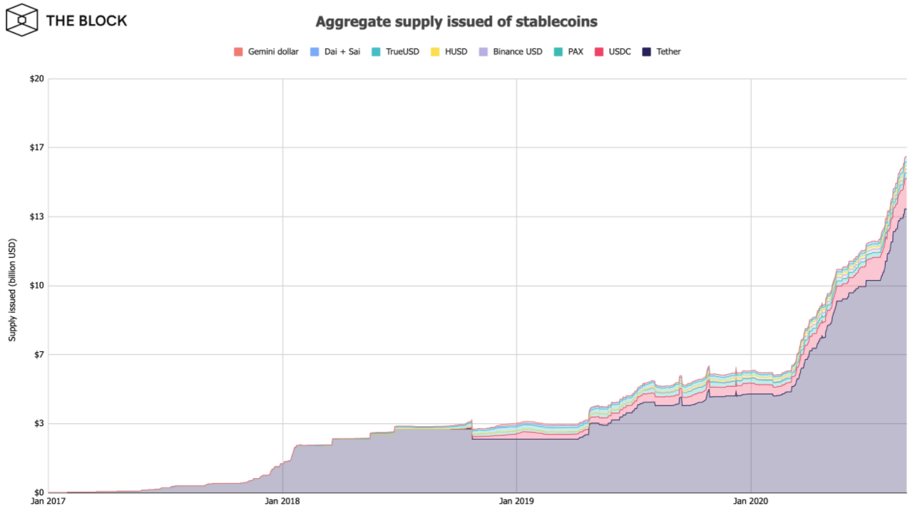 Отчет: ончейн-активность биткоина и Ethereum выросла на 38% в августе