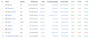 Топ-7 главных событий в биткоин- и блокчейн-индустрии (20.11.17 — 26.11.17)