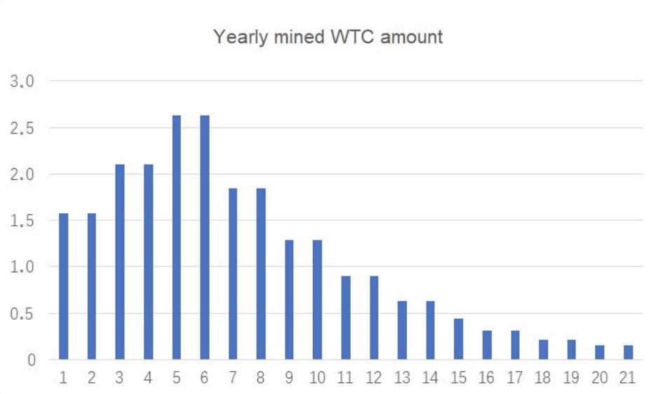 В какие криптовалюты инвестировать? Монетарная политика — важный фактор, на который стоит обратить внимание