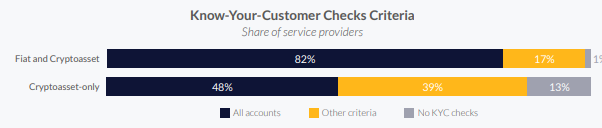 Кембриджский университет насчитал 100 млн пользователей криптовалют в мире