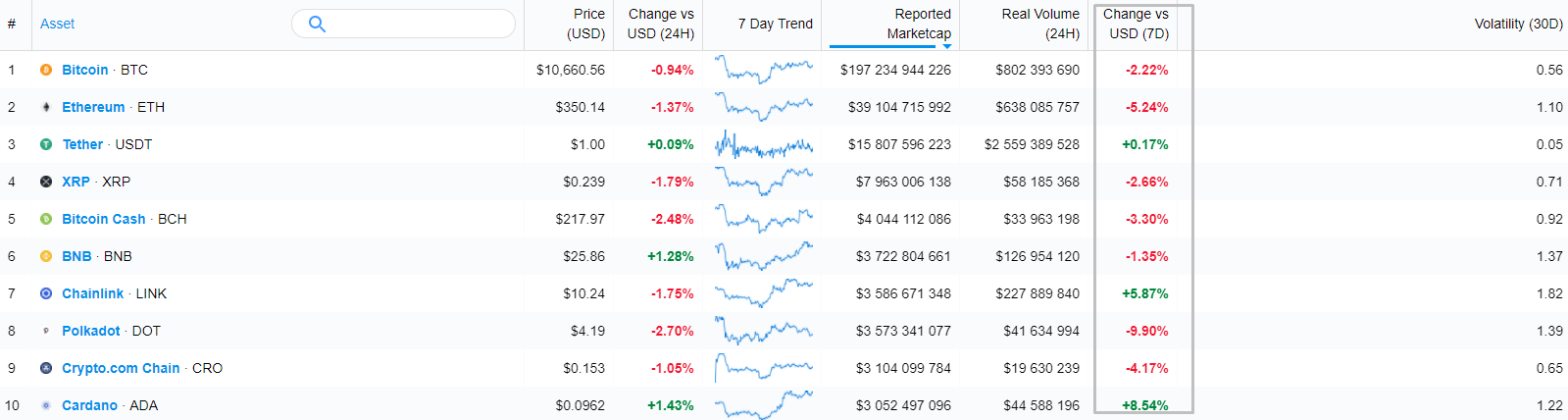 Роскомнадзор внес Binance в реестр запрещенных сайтов, хакеры взломали KuCoin и другие события