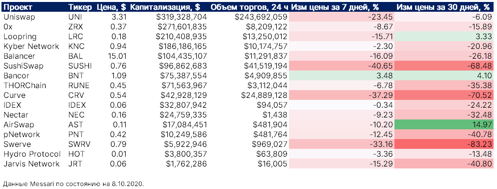 DEX без нативного токена — пережиток прошлого или жизнеспособное направление?