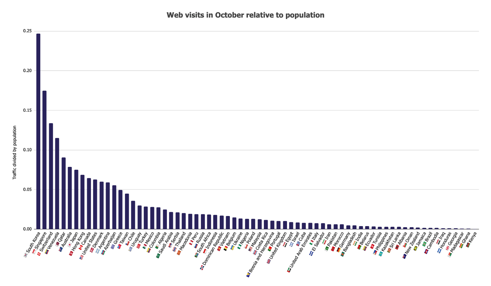 Исследование: половина трафика биткоин-бирж приходится на шесть стран