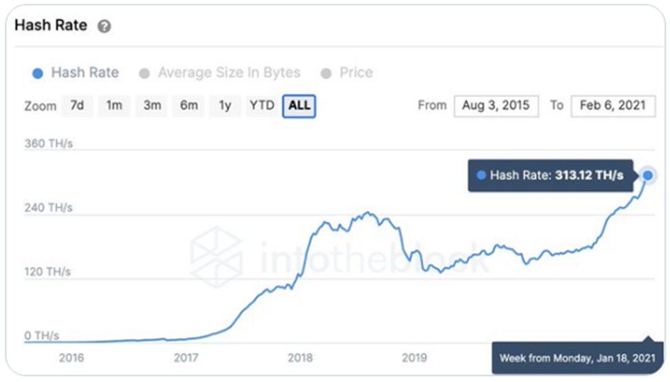 Эксперт нашел 11 причин для продолжения ралли Ethereum