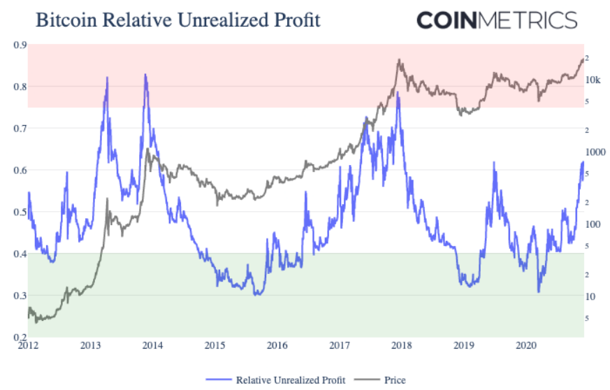 Как находить точки входа в рынок криптовалют при помощи ончейн-инструментов