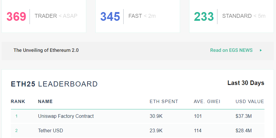 Цена Ethereum преодолела отметку $1500