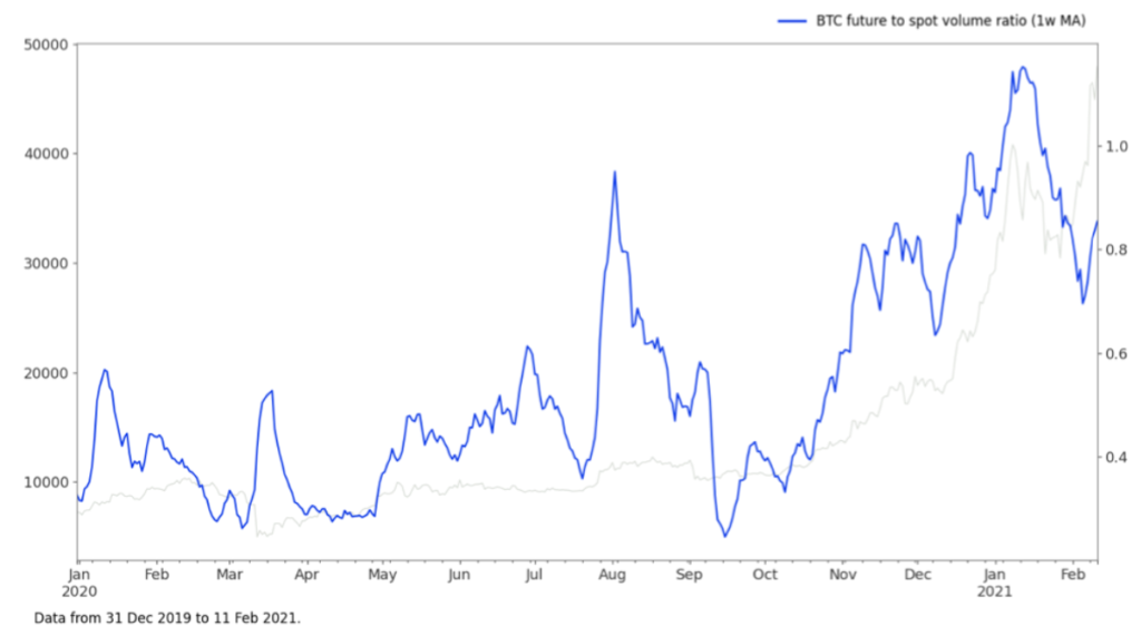 Glassnode: рынок биткоина вышел из начальной фазы накопления бычьего рынка