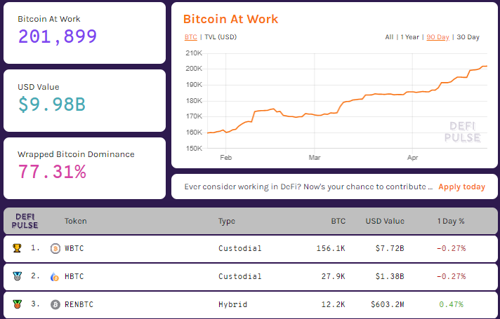 Вестник DeFi: запуск протокола Liquity и более $100 млрд заблокированных средств