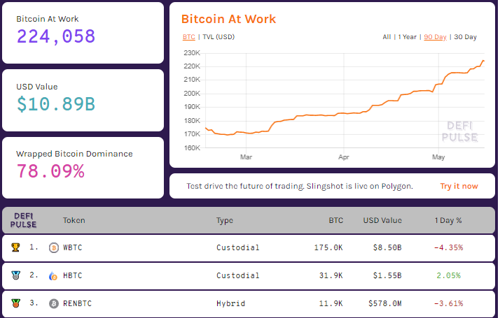 Вестник DeFi: запуск третьей версии протокола Uniswap, анонс DEX Polkaswap и более $150 млрд заблокированных средств