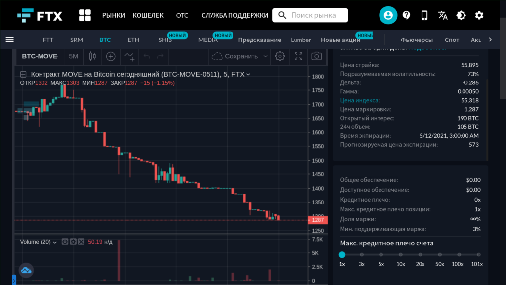 Что такое контракты MOVE на FTX и как на них заработать?