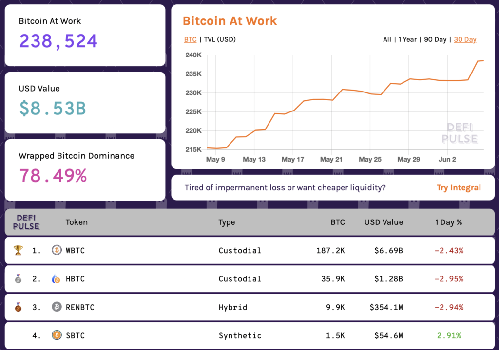 Вестник DeFi: паника 19 мая, ликвидации, регулирование в Таиланде и страхование запусков SpaceX