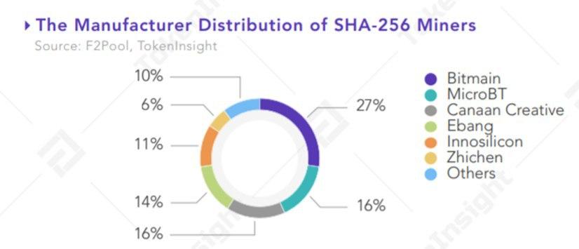 TokenInsight: распространение коронавируса негативно отразилось на майнинговой индустрии