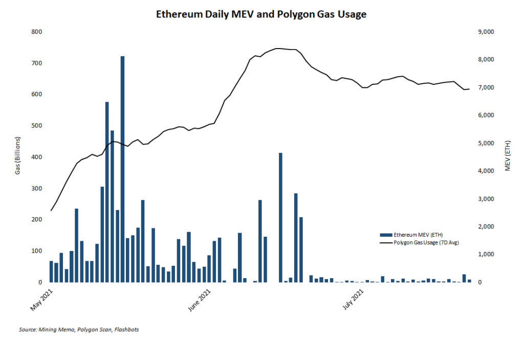 Эксперт: доходы Ethereum-майнеров снизятся на 20-30% после хардфорка London