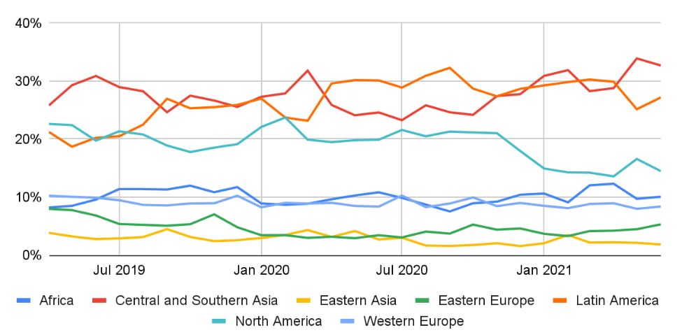 Chainalysis: США и Китай утратили роль лидеров в распространении криптовалют