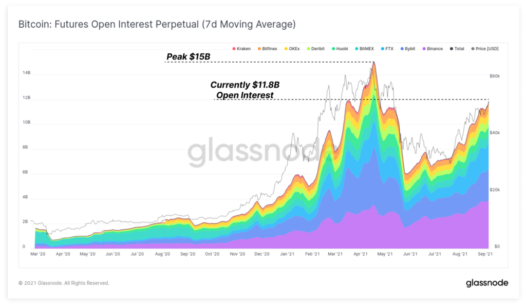 Glassnode: майнеры не помешали восстановлению рынка после майской коррекции