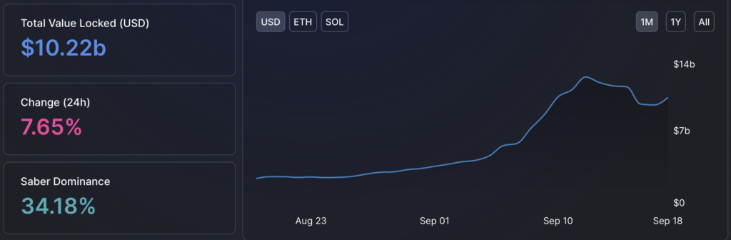 Вестник DeFi: расследования SEC и взлом Cream Finance с возвратом средств