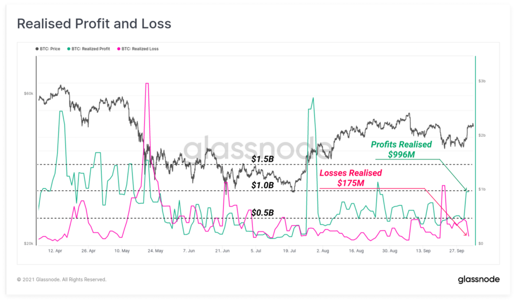 Glassnode: биткоин оттолкнулся вверх от сильной зоны накопления
