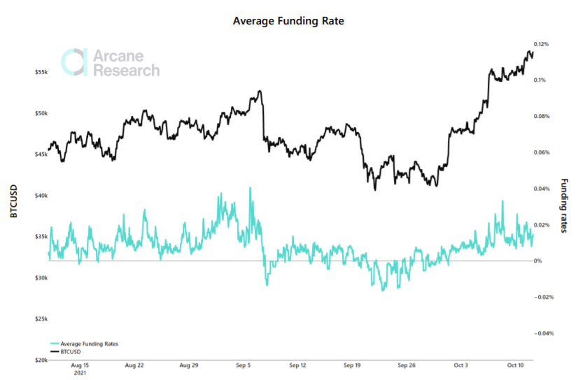 Мнение: институционалы подтолкнули цену биткоина к майским отметкам