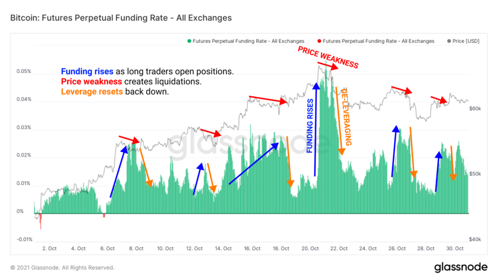 Аналитики Glassnode спрогнозировали продолжение роста биткоина после консолидации