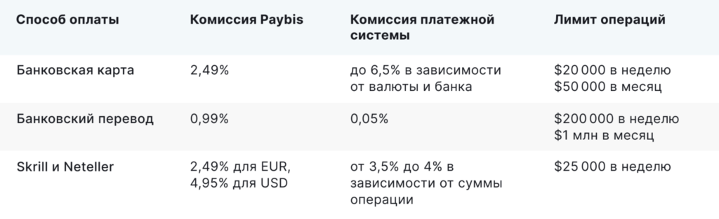 Как легально купить криптовалюту на $1 млн: обзор обменника Paybis
