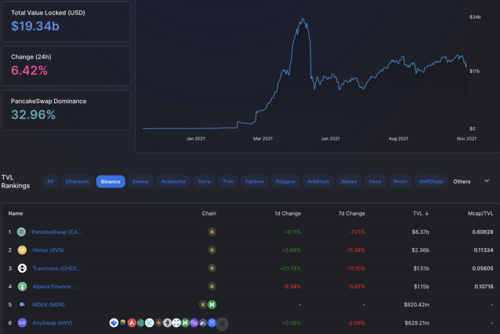 Вестник DeFi: прогноз массового прихода институционалов и эирдроп ParaSwap