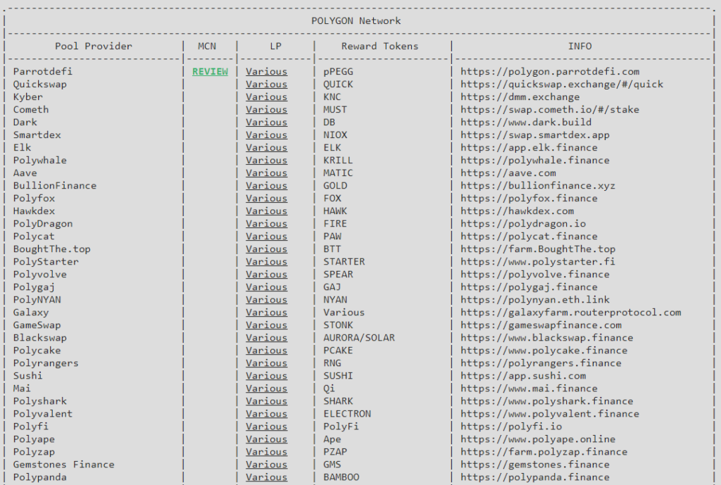 Доходное фермерство: теория и практика