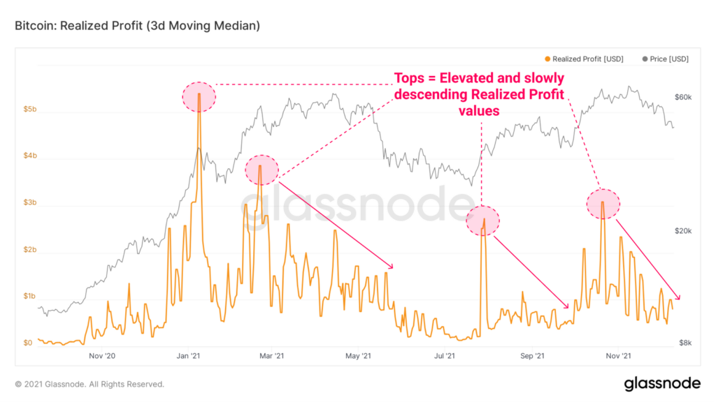 Инвесторы возобновили вывод биткоинов с бирж на кошельки