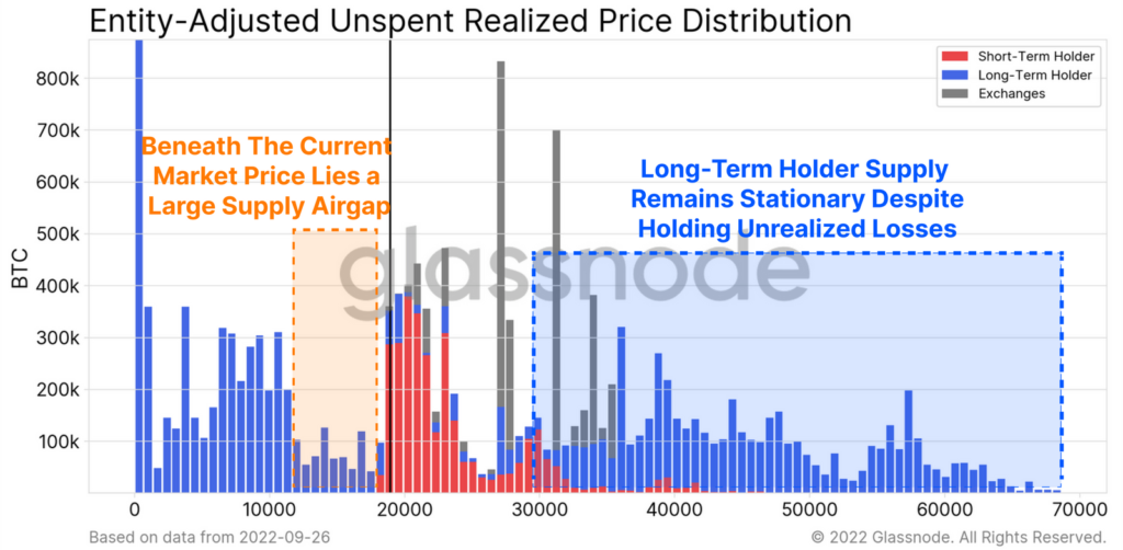 Аналитики указали на продолжении стадии «детоксикации» биткоина