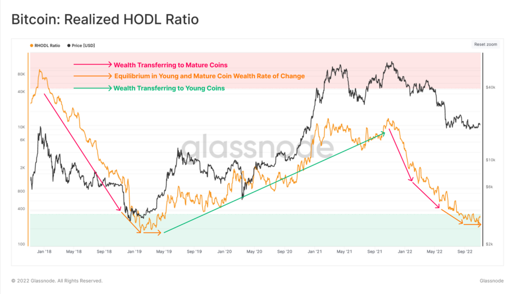 Аналитики указали на $21 100-23 500 в качестве сопротивления для биткоина
