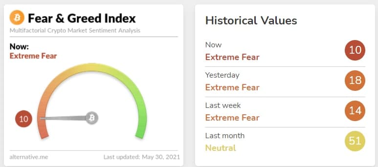 Итоги недели: Китай ополчился на биткоин и майнинг, Илон Маск вновь нарвался на критику