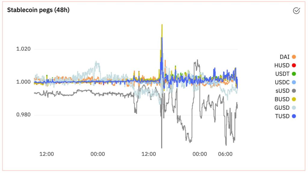 Мнение: DeFi-сектор справился с волатильностью 7 сентября