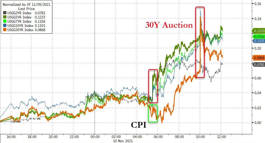 Биткоин откатился от рекорда на фоне новостей о возможном дефолте Evergrande