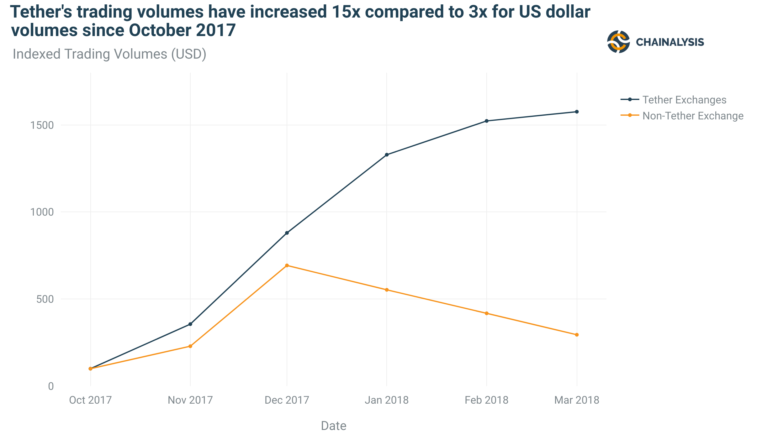 Вопреки медвежьему тренду: как Tether оказался в первой десятке CoinMarketCap