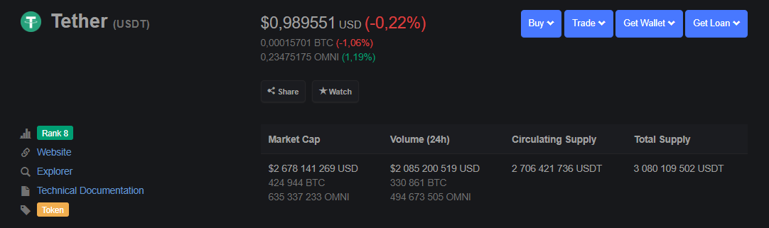 Биткоин на Bitfinex торгуется выше, чем на ряде других бирж