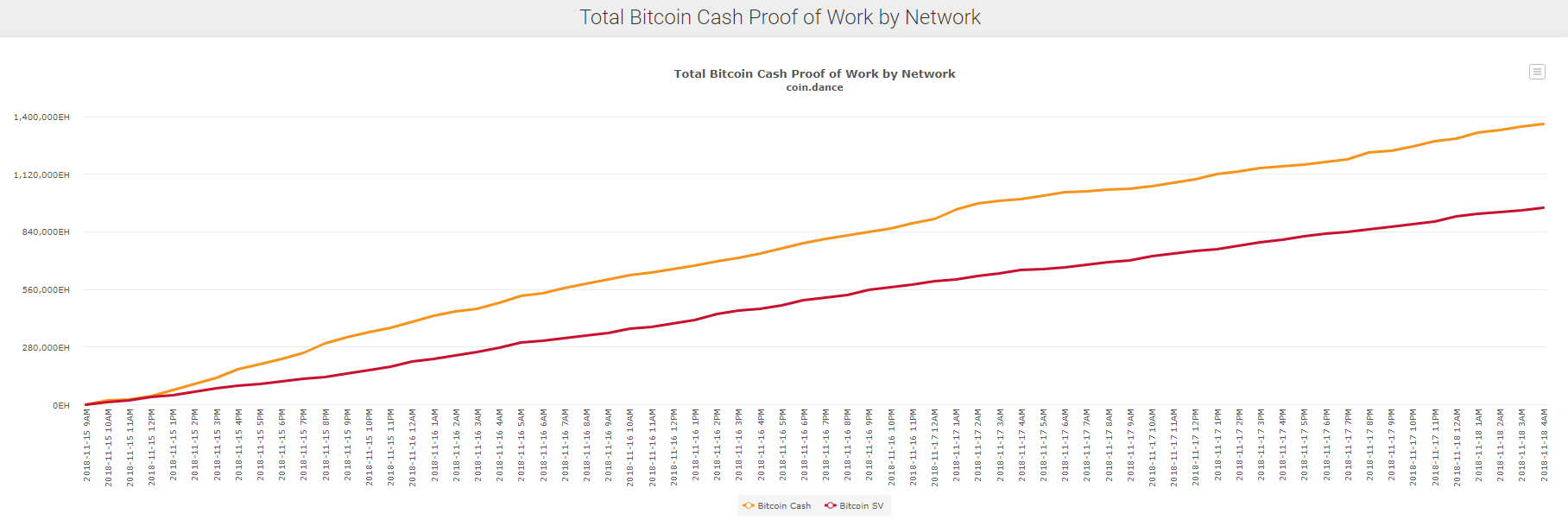 Хардфорк Bitcoin Cash, обвал рынка и другие ключевые события недели