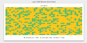 Игры в размер блока: Bitcoin Unlimited, Dash и правила Го