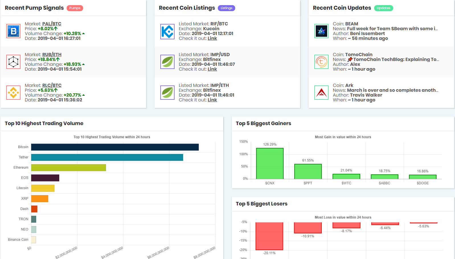 Туземун или показалось: как анализировать настроения на рынке криптовалют