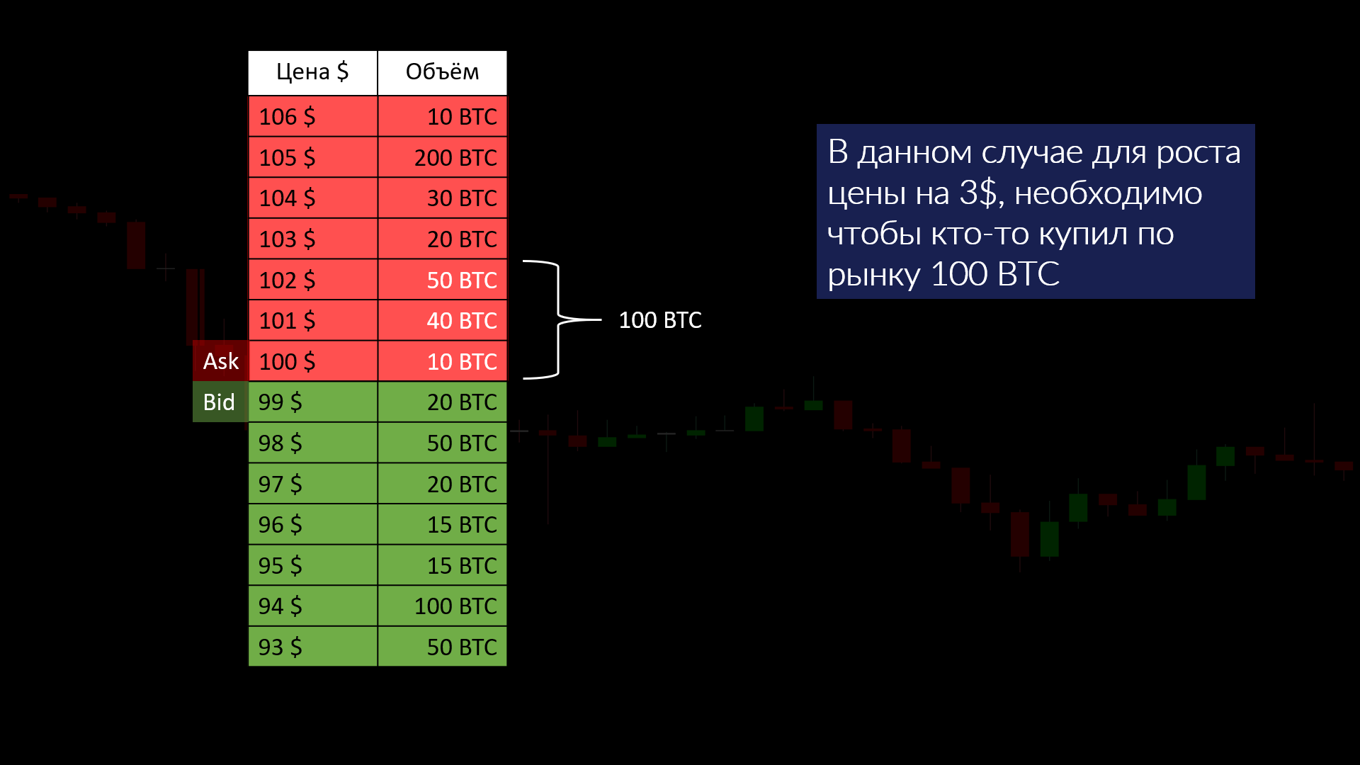 Объемный анализ, или как вычислить крупного игрока на биткоин-рынке