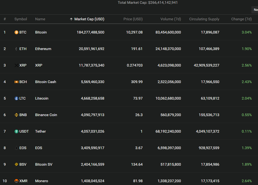 SegWit на максималках, майнинг вопреки наводнениям, очередной «Сатоши» и другие события недели